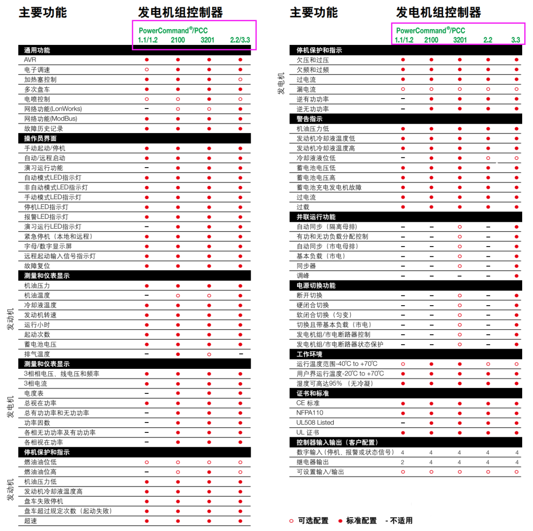 康明斯發(fā)電機(jī)出租 康明斯發(fā)電機(jī)出租